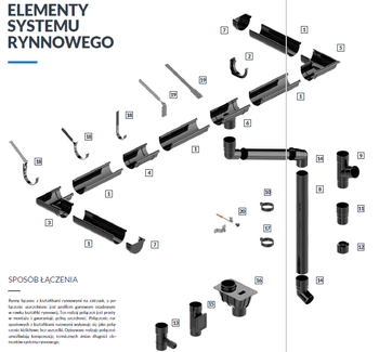 Elementy systemu Bryza